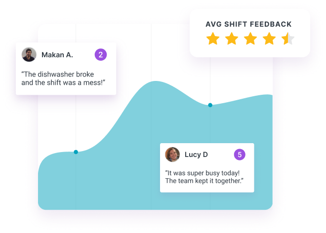 Homebase employee feedback tracking